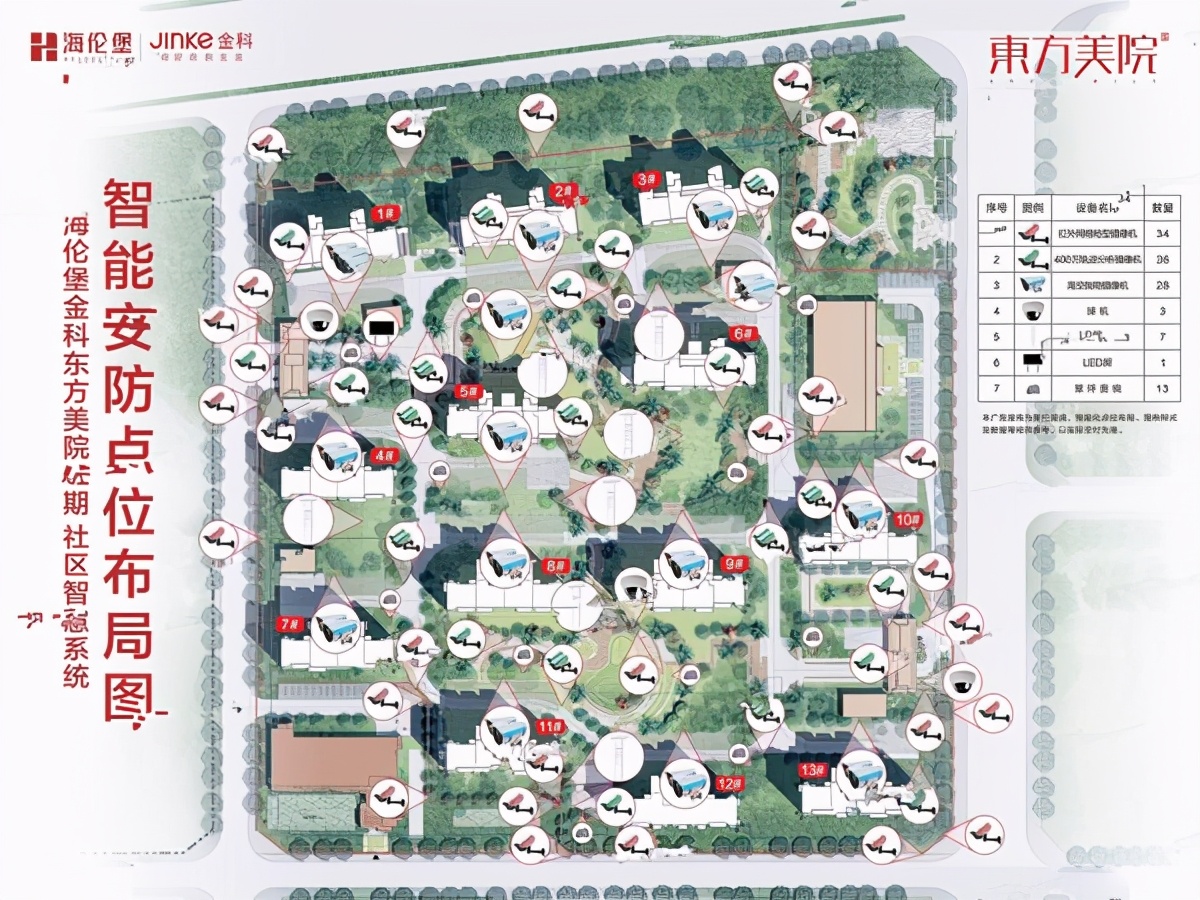 紫悦首府、集美东方、正荣府等信息公示、广告宣传不规范被通报