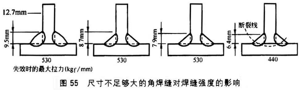 焊缝强度如何确定,一级焊缝和二级焊缝的强度