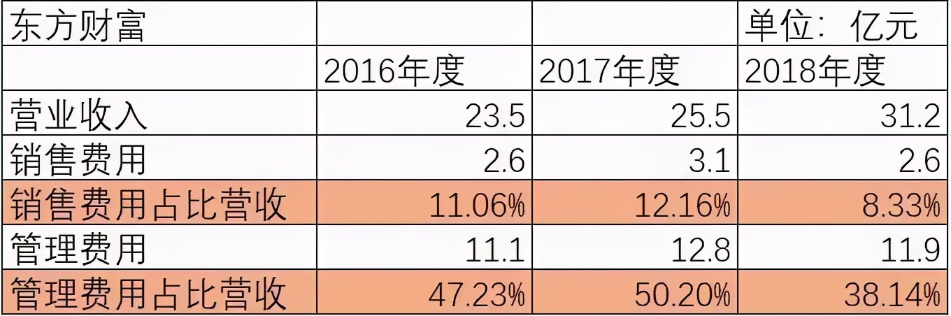大智慧财务造假事件,大智慧造假