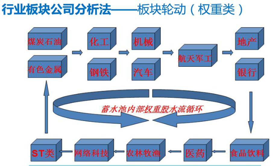 股市名词术语解释,股市名词大全100个