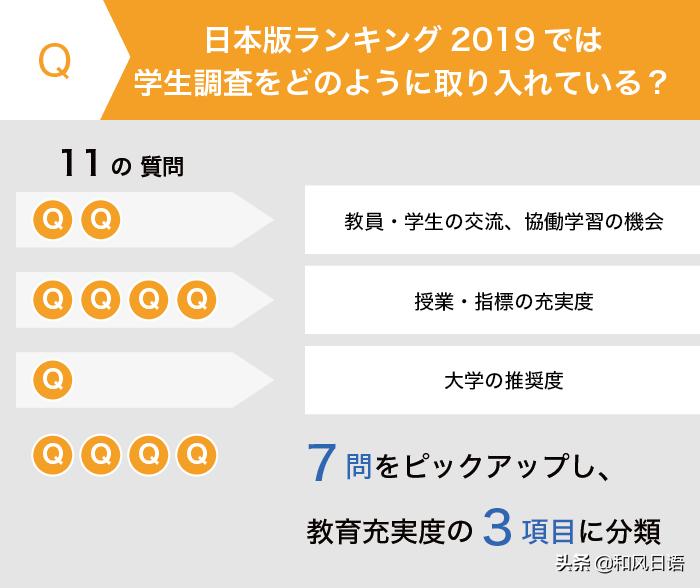日本大学排名一览表近畿大学,日本大学最新排名