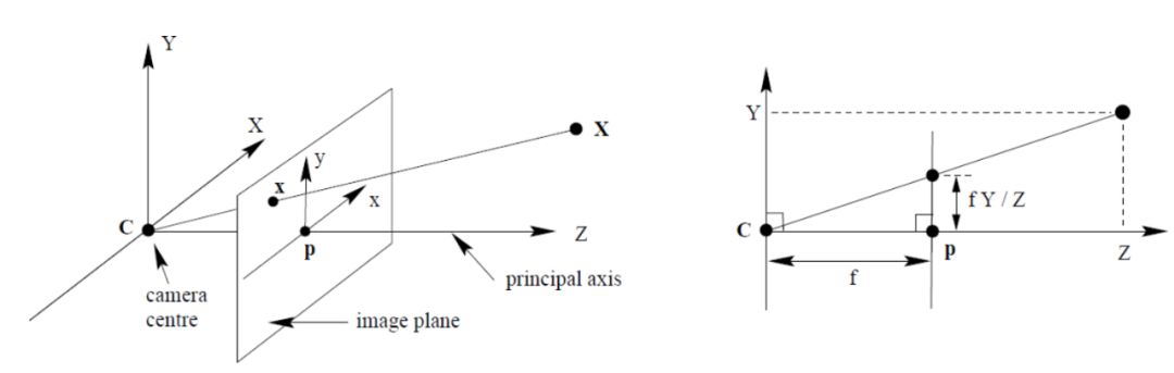 3D重建：硬派几何求解vs深度学习打天下？