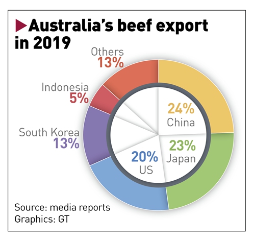中国制造澳大利亚,中国制造在国外供不应求