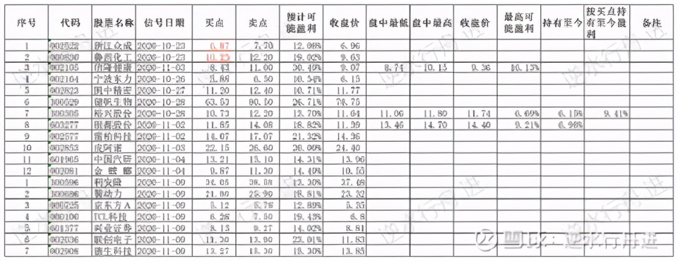每日复盘选股,每日持股