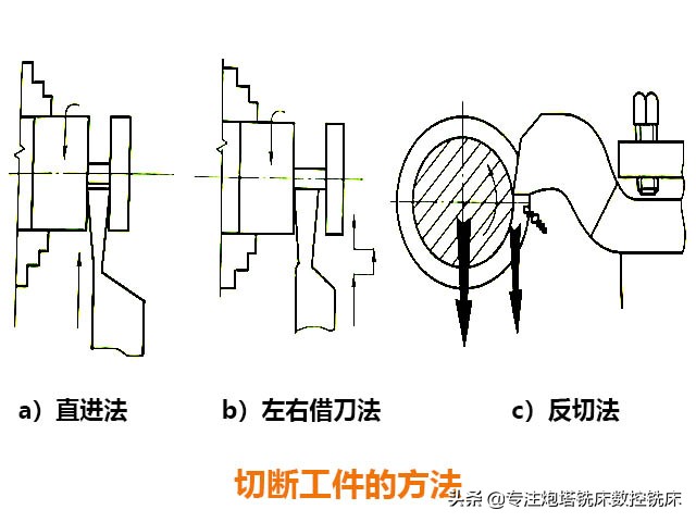 数控车床怎么提高效率,数控加工如何提高效率