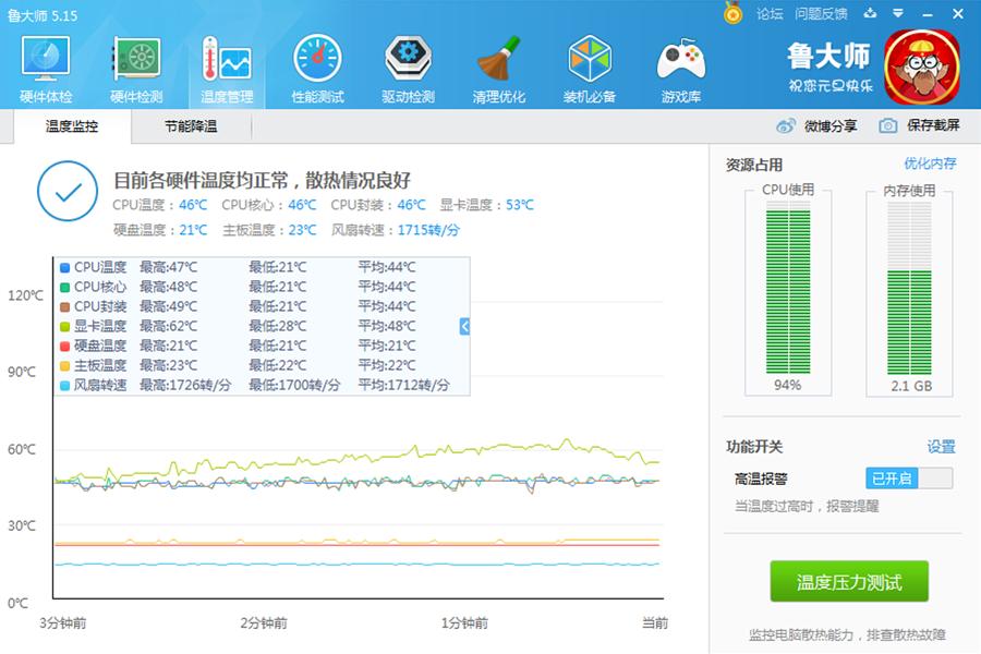 千元显卡性价比之王,技嘉gtx1050tig1跑分