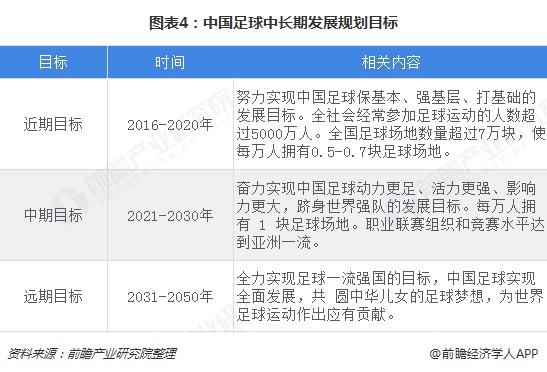 中国足球有在提高吗,中国足球有提升吗