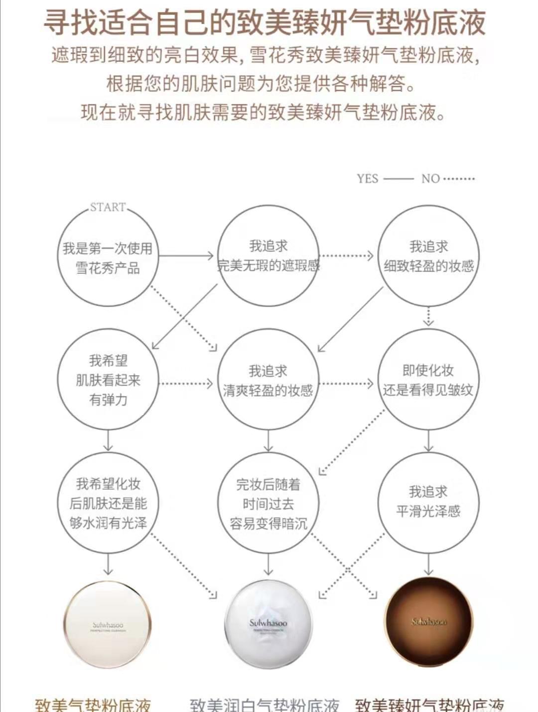 sulwhasoo雪花秀气垫简介看看有你用的吗