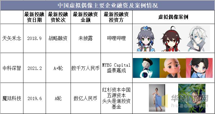 虚拟偶像初音未来,初音未来洛天依是一个公司的吗