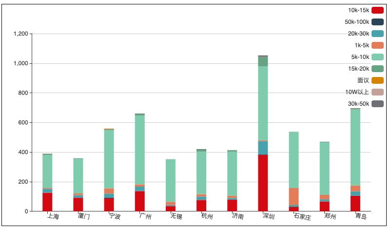 这个岗位做好了，能和马爸爸一起去敲钟，你信吗