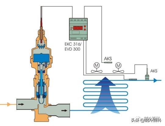 电子膨胀阀控制器参数设置,电子膨胀阀控制图解