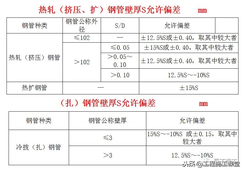 钢材基础知识全集,钢材冶金学基础知识2