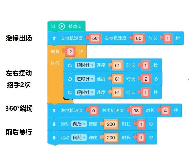 编程机器人教程第一节课,机器人编程公开课怎么上才有创意