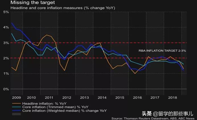 澳币汇率跌至破5大关,澳币下跌