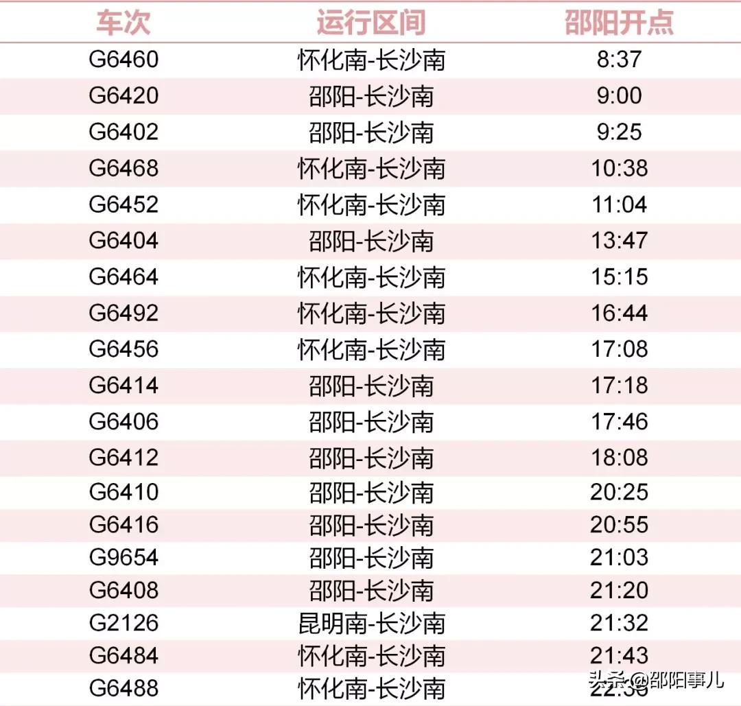邵阳站2024年春运列车有哪些,邵阳火车站春运新增17趟列车时间