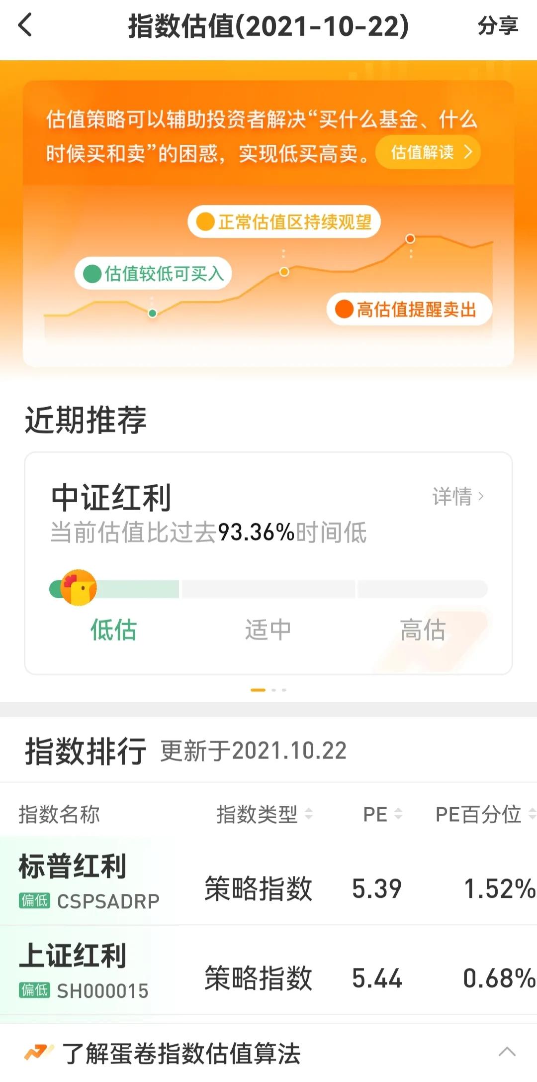 散户选股指标怎么看,散户如何看基本面和技术面
