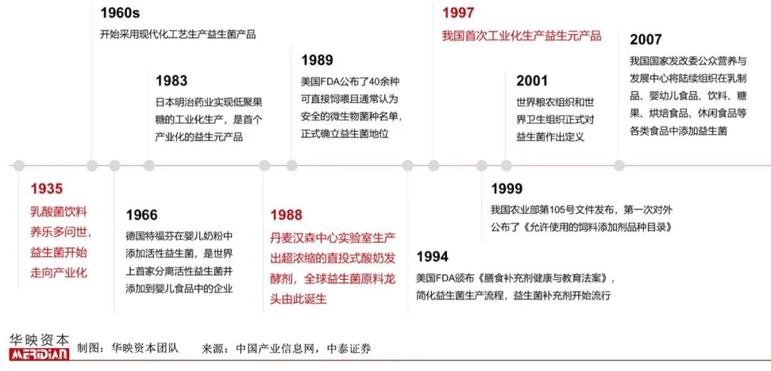 养乐多市场规模,养乐多的目标消费者