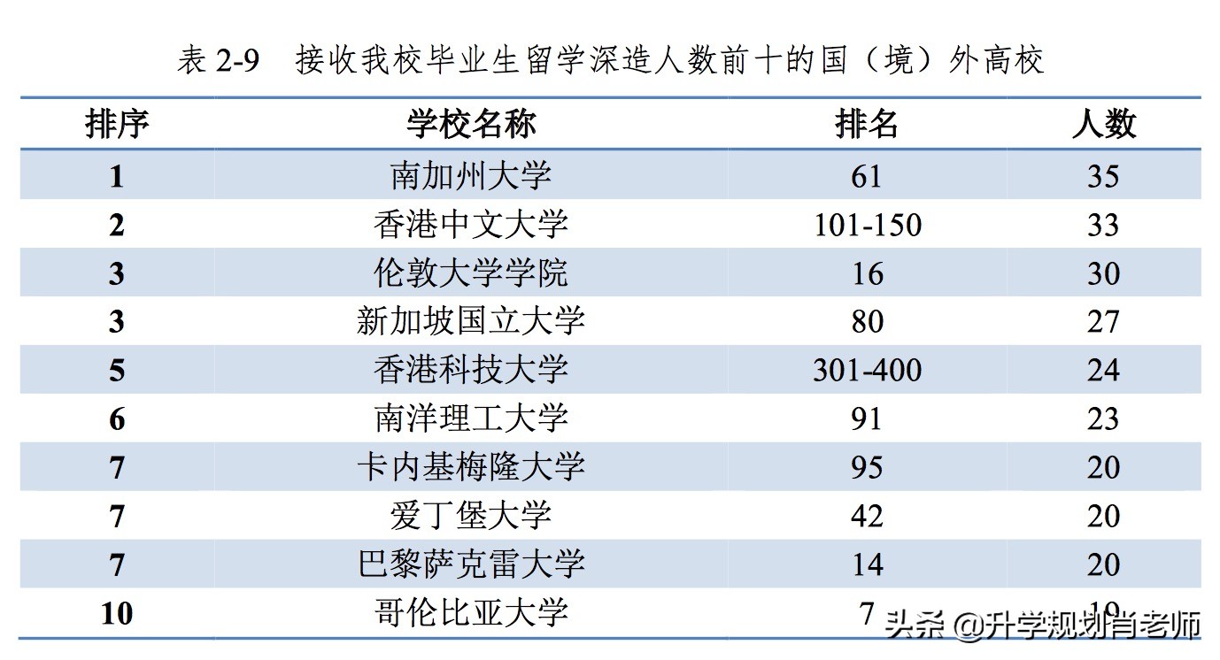 南科大就业质量2023,华中科大就业质量报告