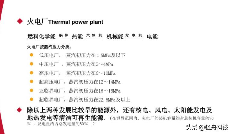 「必学必会」电力从哪里来,到哪里去?电力系统那些事