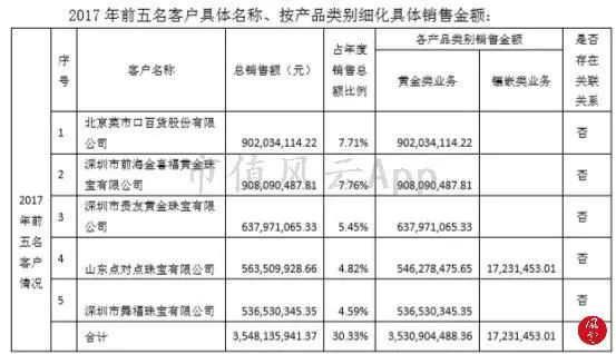 金洲慈航股票实情,金洲慈航亏损案例