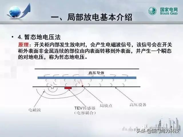 PPT丨开关柜超声及暂态地电压检测