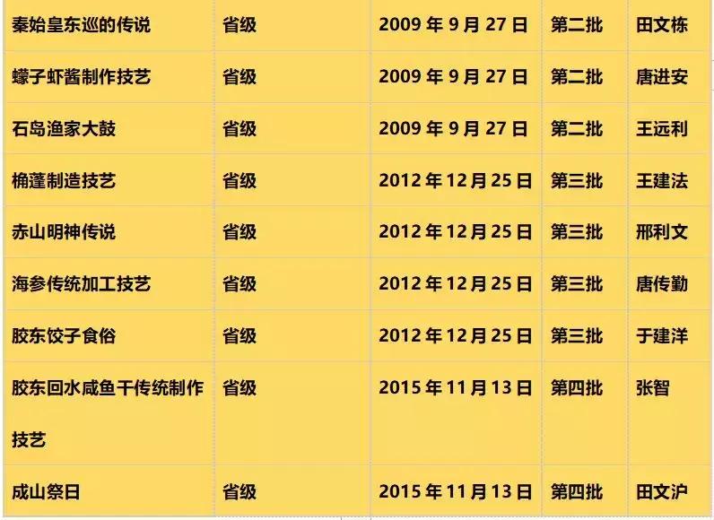 威海荣成最大的集市,荣成非遗集市有哪些