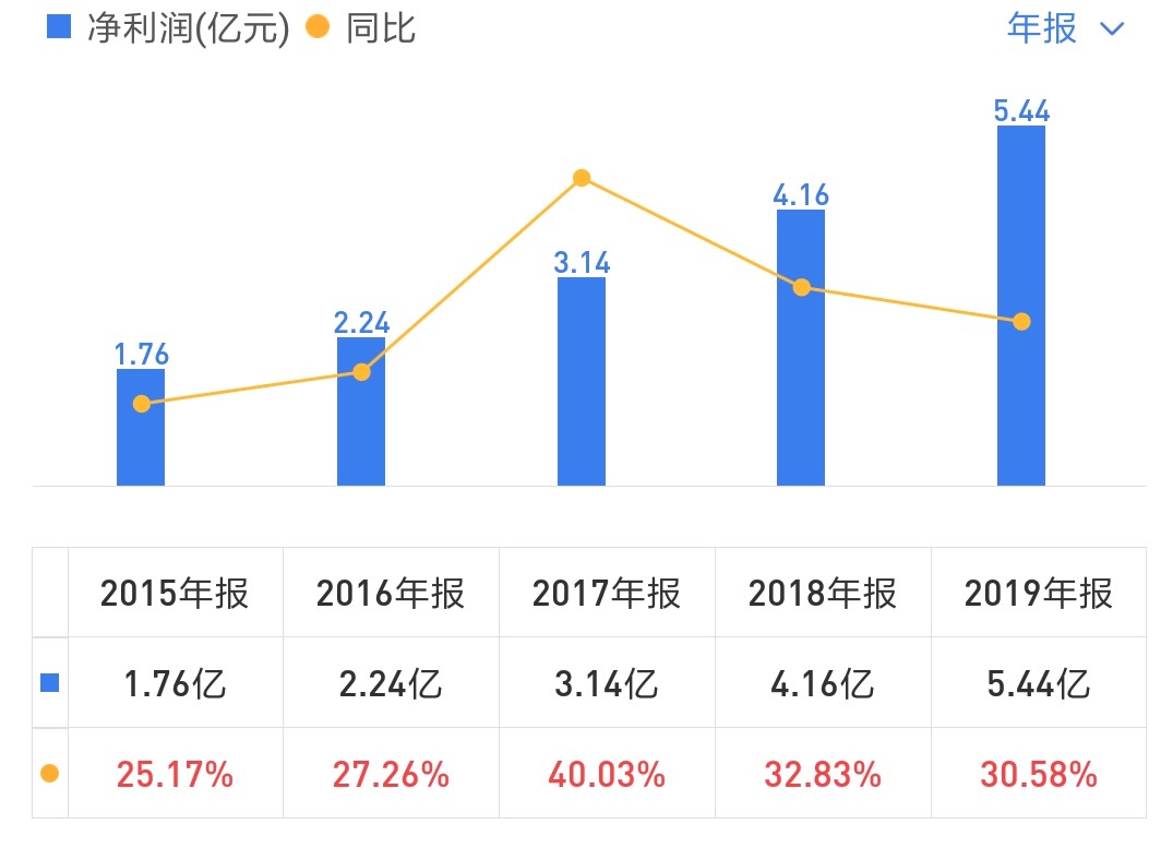怎么选择股票券商,怎么选择股票才算赚钱