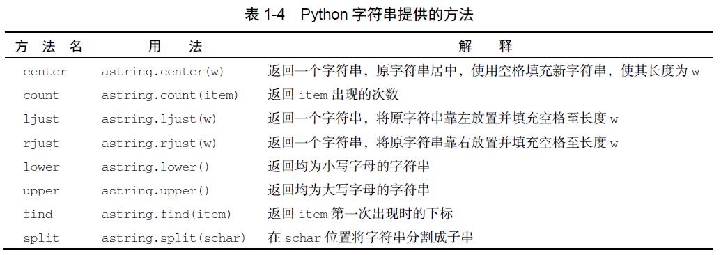 数据结构设计和算法设计python,python算法和数据结构