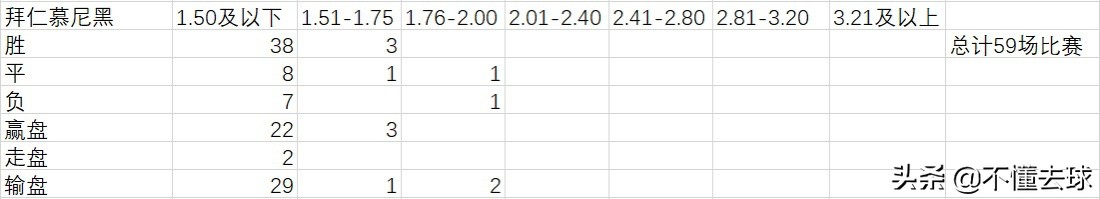德甲联赛积分榜最新排名表,德甲联赛比分结果分析图表