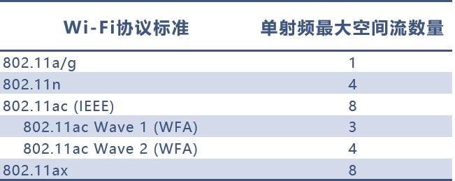 无线路由器怎么组网,无线路由器组网mesh