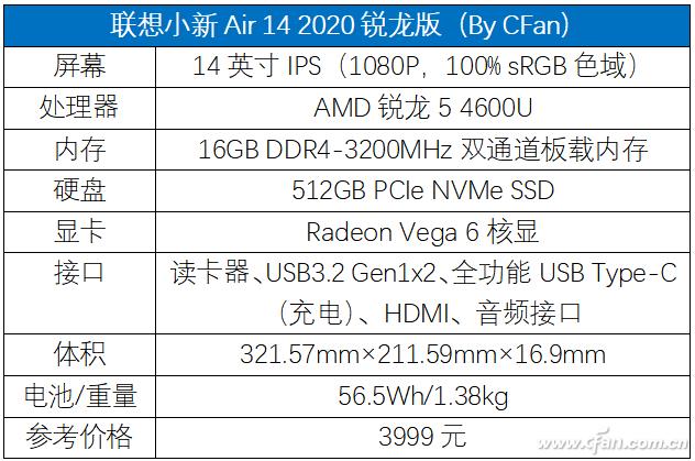 联想小新air14和华为matebookd14,thinkpade14和小新air14哪个好