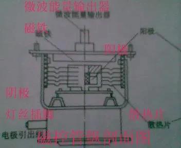 微波炉开关电源的原理与维修视频,变频微波炉工作原理与维修视频