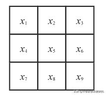 神奇的幻方，来自远古的高等科学