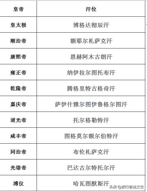 清朝皇帝和蒙古王公的关系,清朝皇帝为何热衷于联姻蒙古