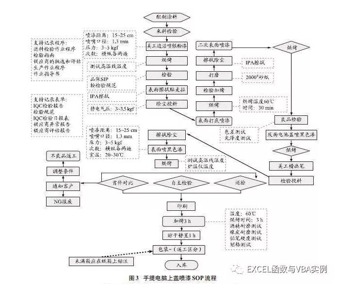 excel组织结构框架图怎么做,excel中smartart如何绘制组织架构