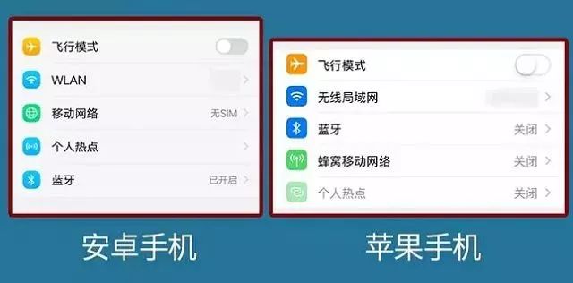 wifi和wlan傻傻分不清,WLAN与WIFI的区别