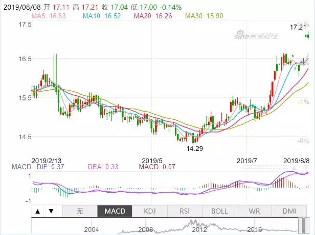 国际白银价格暴跌原因,国际白银为什么暴涨