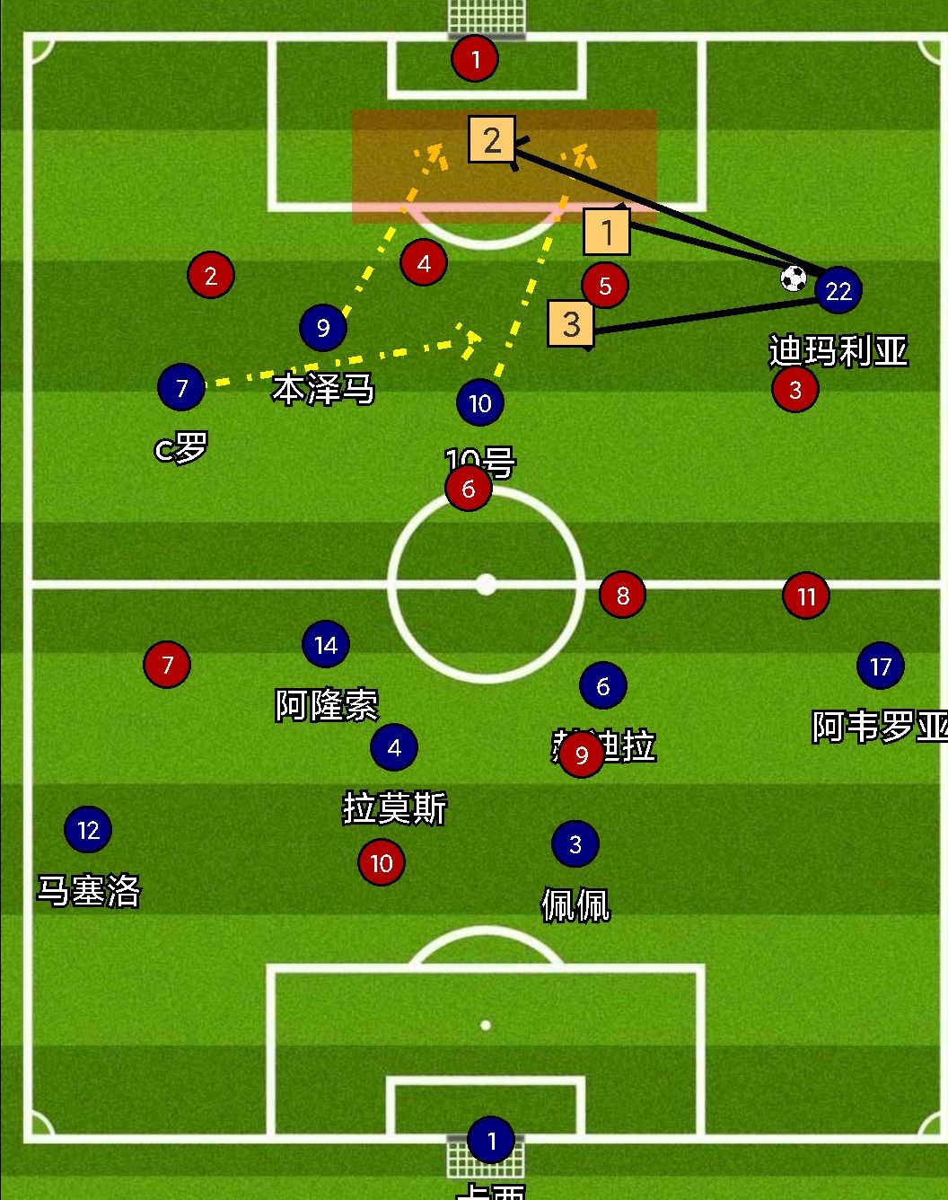穆帅皇马经典反击,穆式皇马防守反击效果
