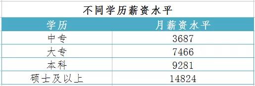 35岁考研究生有意义吗,35岁学花艺有前途吗