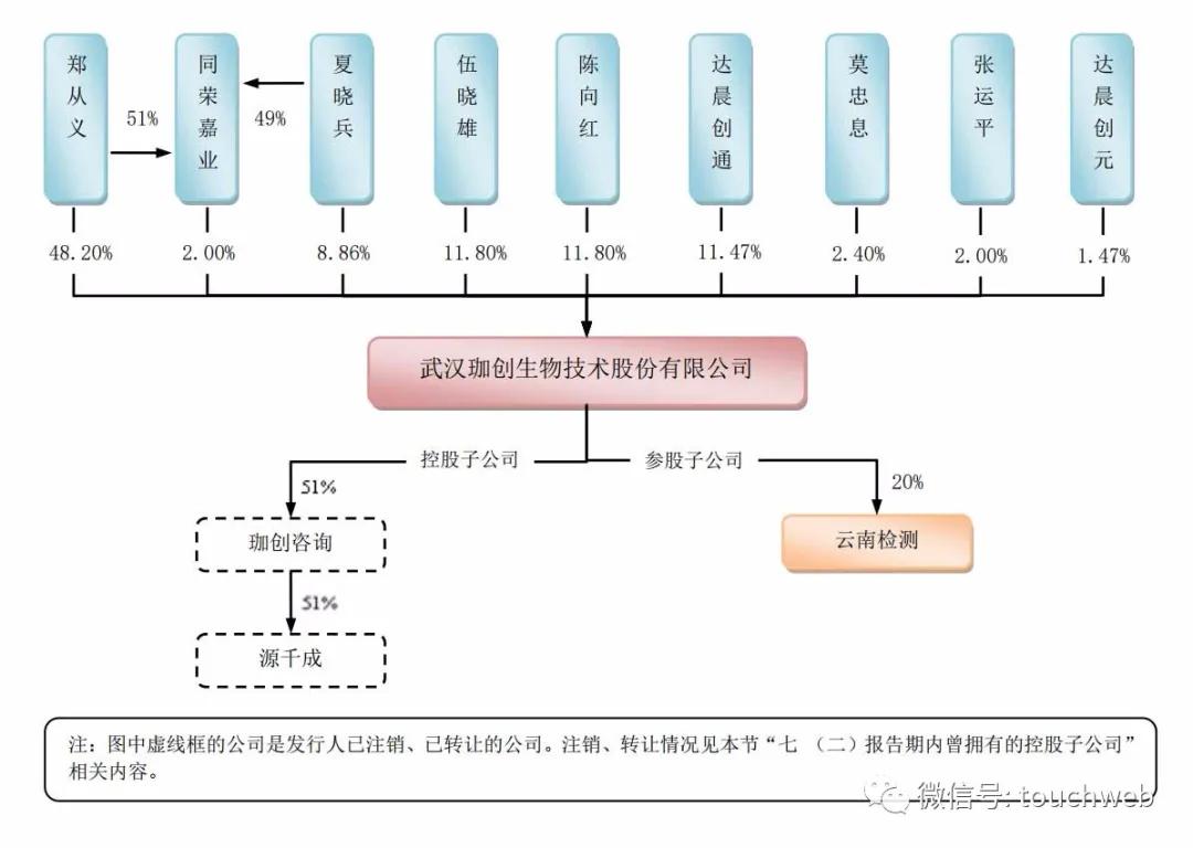 珈创生物上市,珈创生物科创