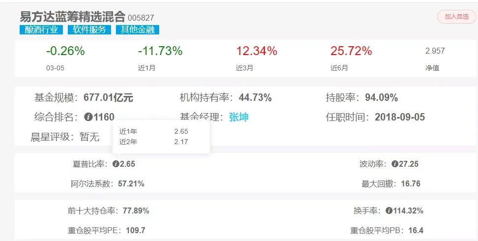 易方达蓝筹和景顺长城鼎益,易方达蓝筹基金怎么跌得那么厉害