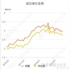 2022广州房地产已经很火爆了吗,当下广州楼市如何发展呢