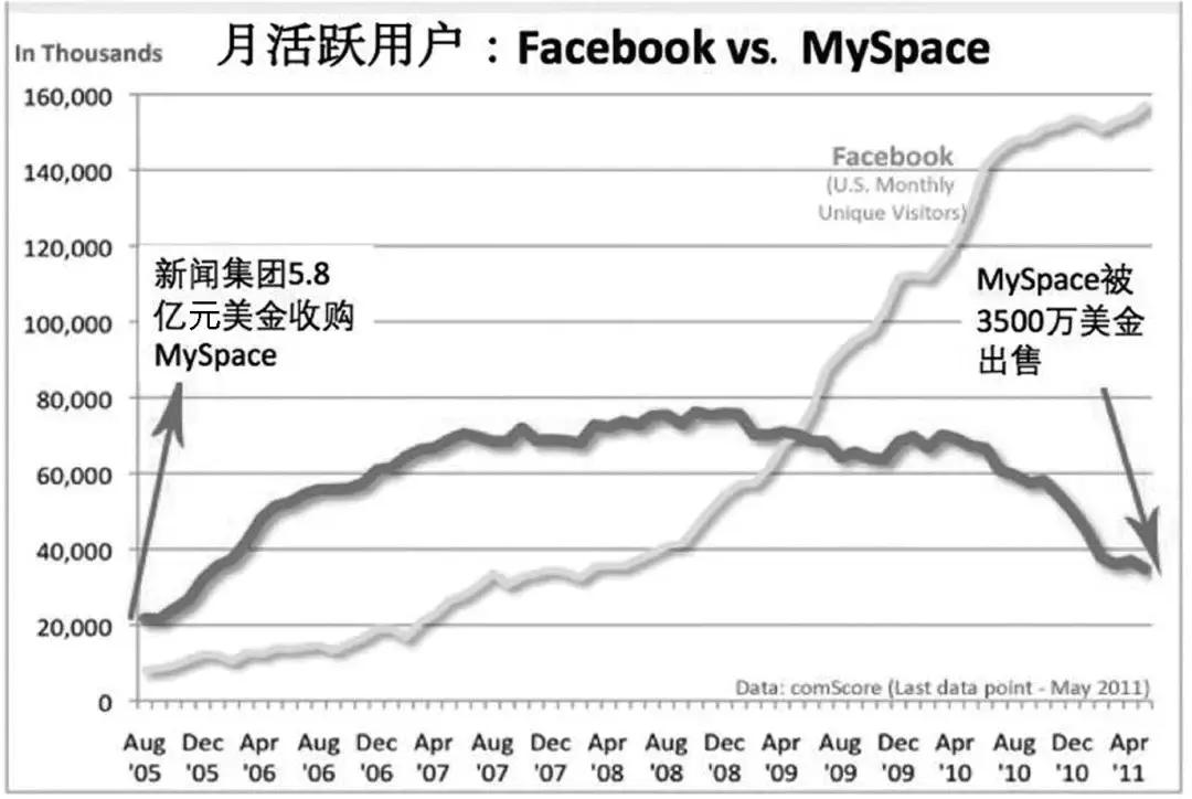 如何做增长动态图,正确使用睫毛增长液