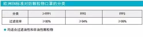 空气净化器口罩,雾霾新风口罩