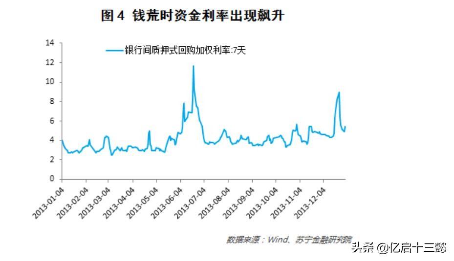 经历的股灾有什么启示,股灾经历的几个阶段