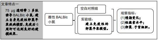 卵巢早衰免疫干细胞疗法靠谱吗,大鼠卵巢早衰如何鉴定