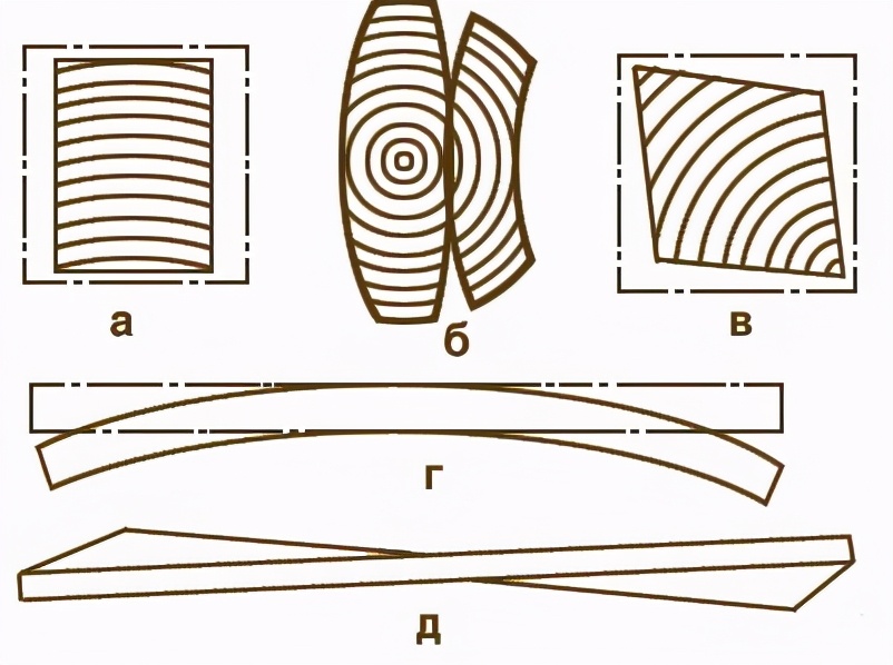 木材的干燥方法有哪两种类型,木材的干燥方法有哪三种