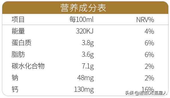 这10款小众纯牛奶，国货之光，我赌100包辣条，第一款你就没喝过
