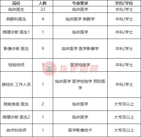 浙江省丽水市公立医院招聘,浙江省丽水市第二人民医院招聘