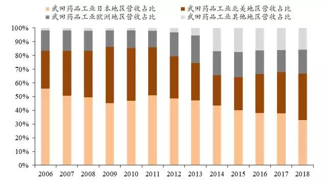 日本武田药业怎么样,日本武田制药针剂